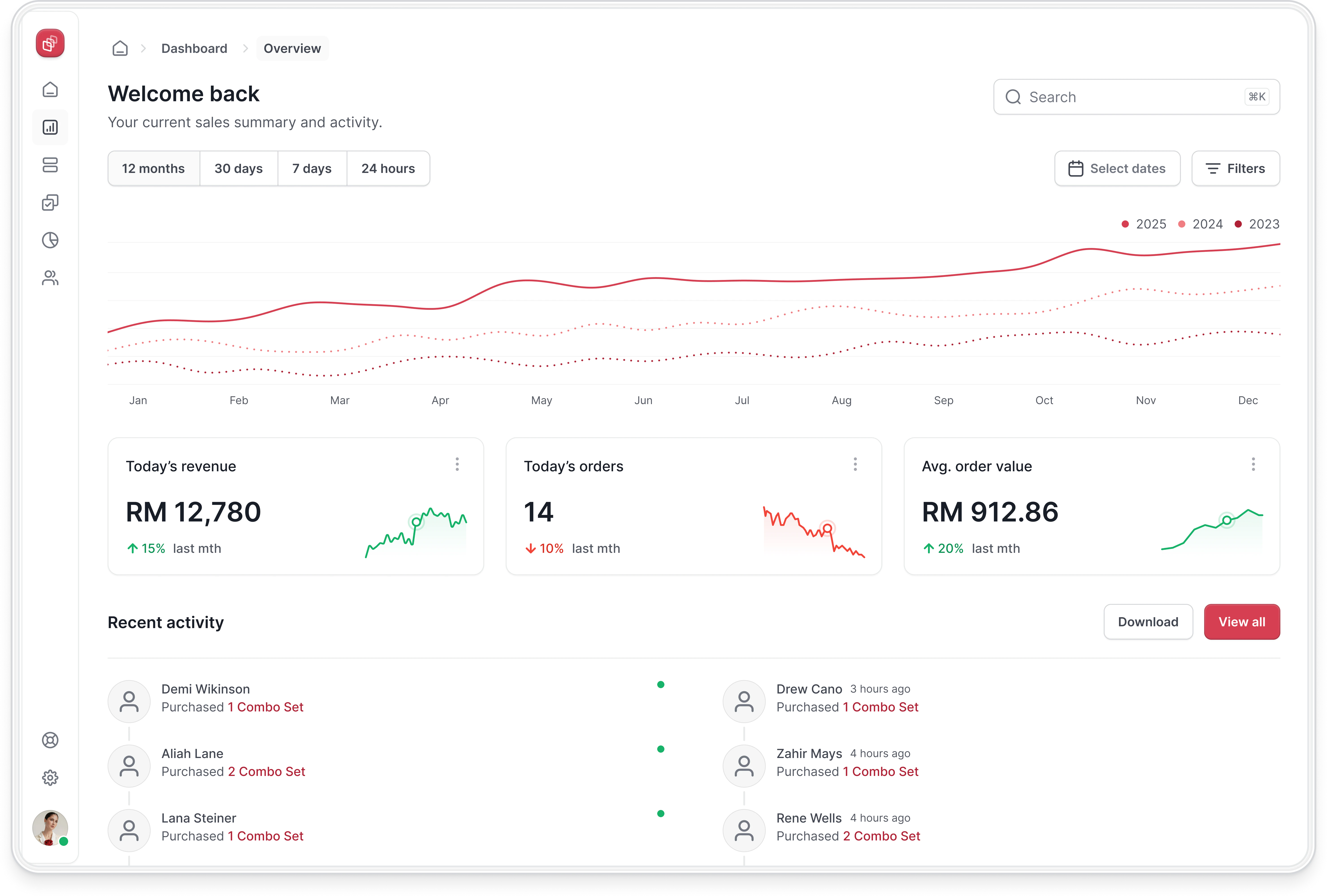 Dynect Dashboard